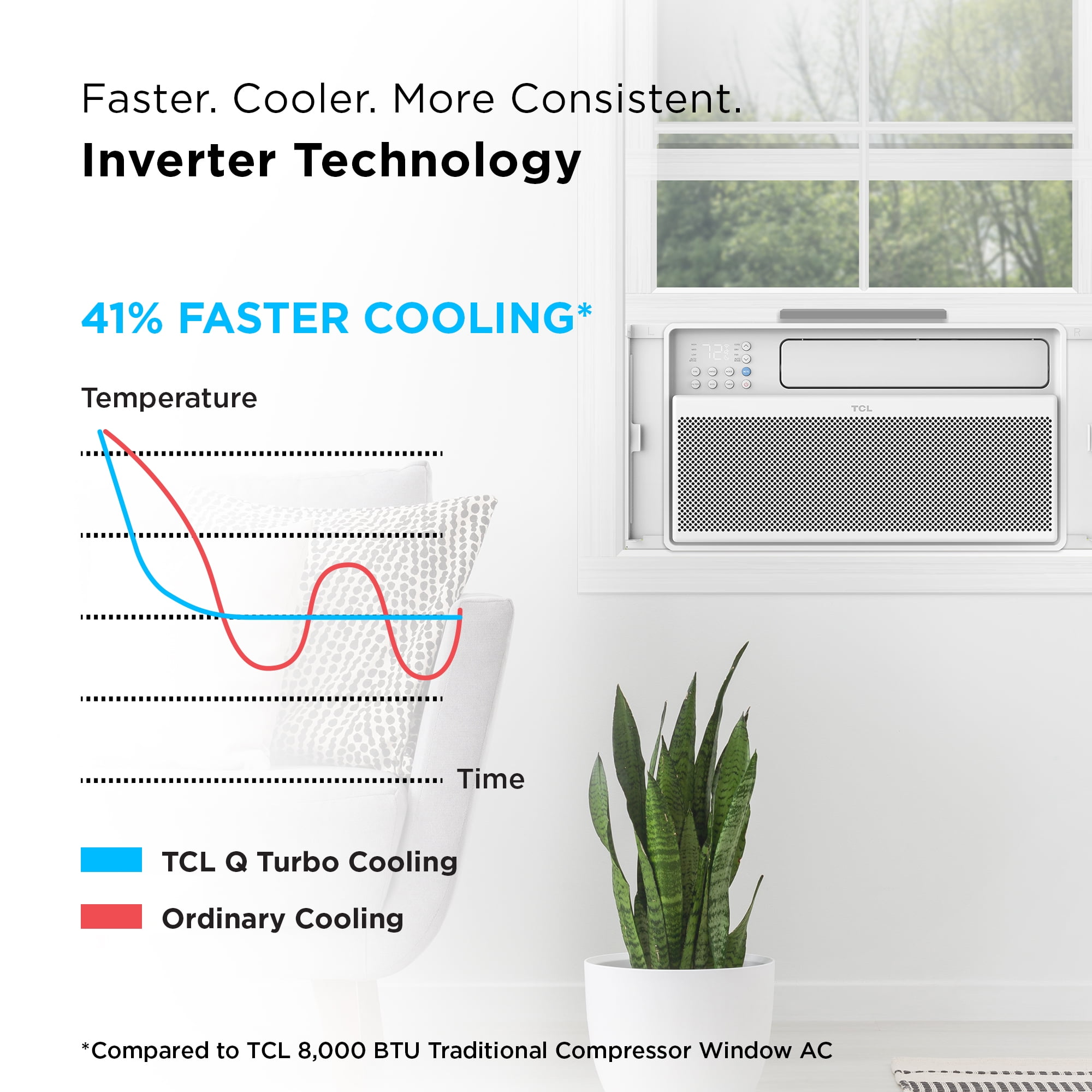 TCL 8,000 BTU 350 sq. ft. Smart Inverter Window AC, White - Image 4