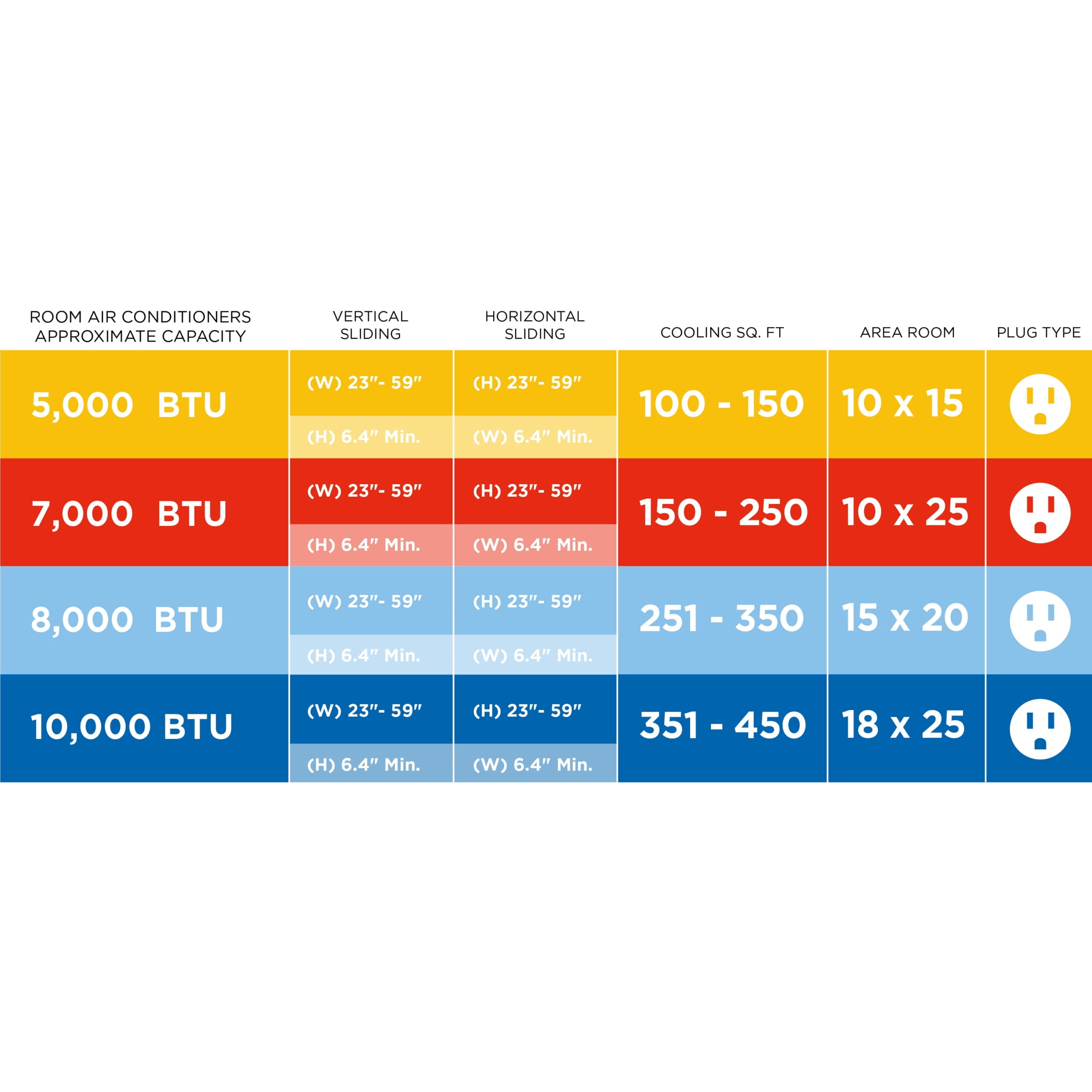 TCL 10,000 BTU SACC Portable Air Conditioner and Heater, Black, All-Season Comfort, Smart Heating, NEW, W10PH95-B - Image 5