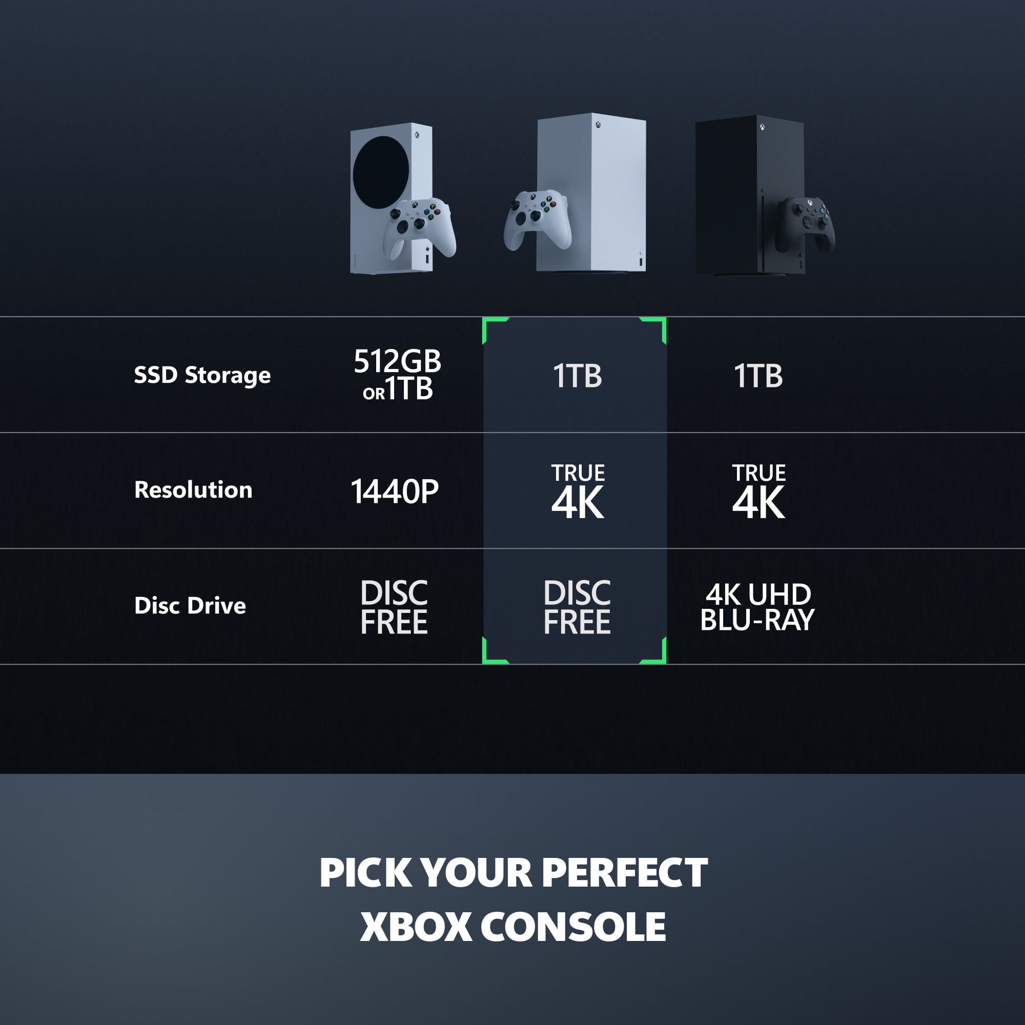 Xbox Series X - All Digital Gaming Console - 1TB SSD - Includes Xbox Wireless Controller - 4K Gaming - 120FPS - Robot White - Image 6